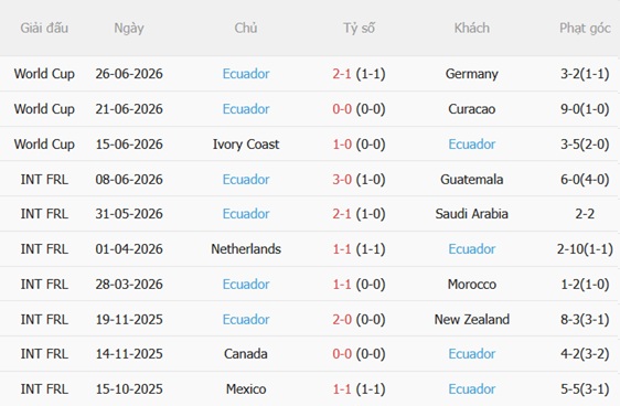 Nhận định Mexico vs Ecuador (08h00 ngày 17) Lợi thế chủ nhà 5