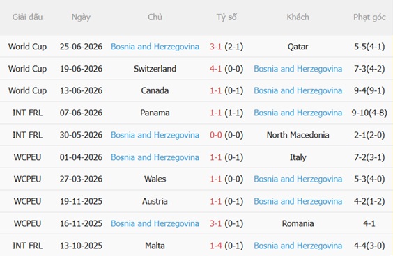 Nhận định Mỹ vs Bosnia (07h00 ngày 27) Con mồi cho chủ nhà 5