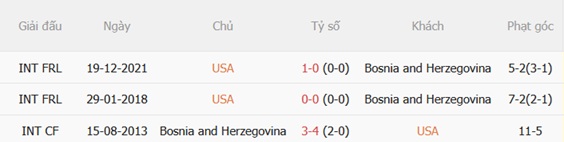 Nhận định Mỹ vs Bosnia (07h00 ngày 27) Con mồi cho chủ nhà 3