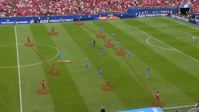 ĐT Bồ Đào Nha có thực sự mạnh tại World Cup 2026 1