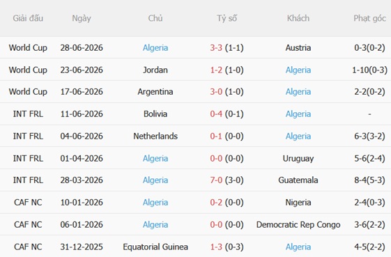 Nhận định Thụy Sĩ vs Algeria (10h00 ngày 37) Giăng bẫy Cáo sa mạc 4 Nhận định Thụy Sĩ vs Algeria (10h00 ngày 37) Giăng bẫy Cáo sa mạc 4