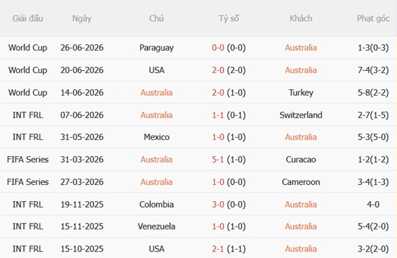 Nhận định Australia vs Ai Cập (01h00 ngày 47) Chuột túi đấu Pharaoh 4 Nhận định Australia vs Ai Cập (01h00 ngày 47) Chuột túi đấu Pharaoh 4