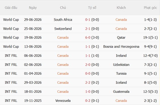 Nhận định Canada vs Morocco (00h00 ngày 57) Thử thách cực đại 4