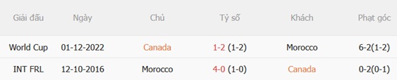 Nhận định Canada vs Morocco (00h00 ngày 57) Thử thách cực đại 3