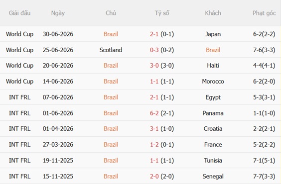 Nhận định Brazil vs Na Uy (03h00 ngày 67) Hàng công đua tài 4