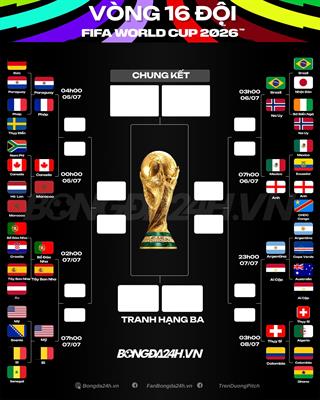Toàn bộ 8 cặp đấu ở vòng 18 World Cup 2026 1