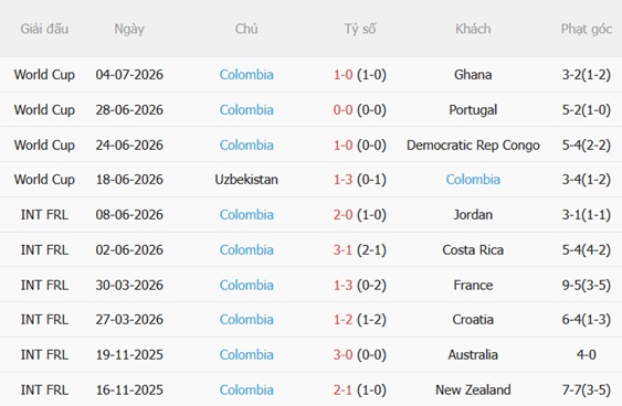 Nhận định Thụy Sĩ vs Colombia (03h00 ngày 87) Cân tài cân sức 5