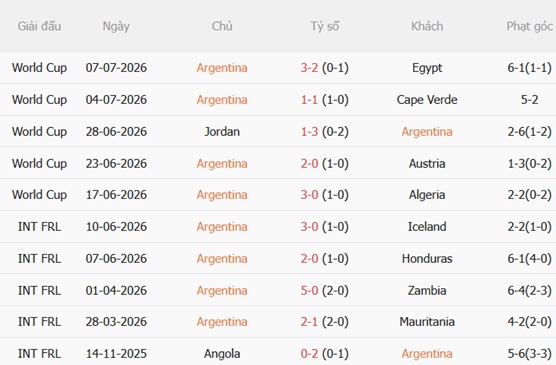 Nhận định Argentina vs Thụy Sĩ (08h00 ngày 127) Thách thức đáng gờm 4