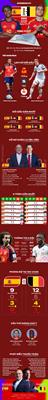 INFOGRAPHIC Tương quan trước đại chiến Tây Ban Nha vs Bỉ 1 INFOGRAPHIC Tương quan trước đại chiến Tây Ban Nha vs Bỉ 1
