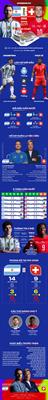 INFOGRAPHIC Tương quan trước trận tứ kết Argentina vs Thụy Sĩ 1