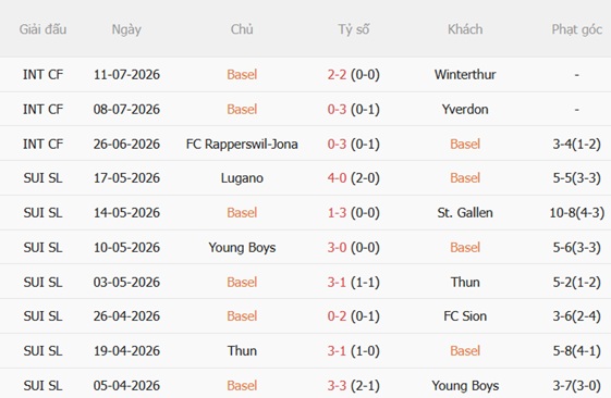 Nhận định Basel vs Juventus 20h30 ngày 187 (Giao hữu CLB) 2