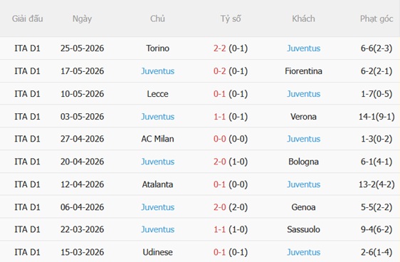 Nhận định Basel vs Juventus 20h30 ngày 187 (Giao hữu CLB) 3