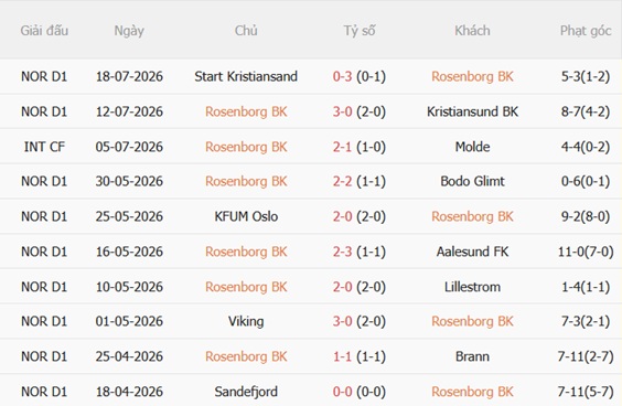 Nhận định Rosenborg vs MU (23h00 ngày 247) Tiếp tục lắp ghép 4