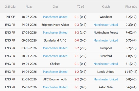 Nhận định Rosenborg vs MU (23h00 ngày 247) Tiếp tục lắp ghép 5