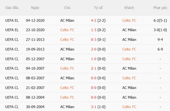 Nhận định Celtic vs AC Milan (21h00 ngày 257) Màn ra mắt của Amorim 3
