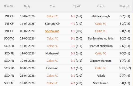 Nhận định Celtic vs AC Milan (21h00 ngày 257) Màn ra mắt của Amorim 4