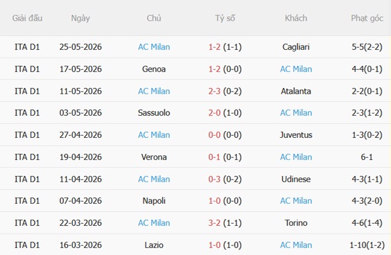 Nhận định Celtic vs AC Milan (21h00 ngày 257) Màn ra mắt của Amorim 5