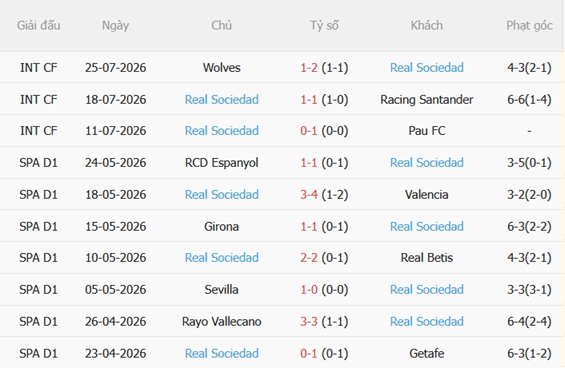 Nhận định Aston Villa vs Real Sociedad (01h30 ngày 297) Villans gặp khó 4 Nhận định Aston Villa vs Real Sociedad (01h30 ngày 297) Villans gặp khó 4