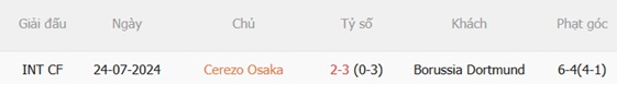 Nhận định Cerezo Osaka vs Dortmund (17h00 ngày 297) Làm khó đội khách 3