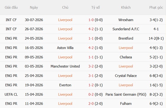Nhận định Liverpool vs Leeds (03h00 ngày 38) Thử thách với The Kop 4