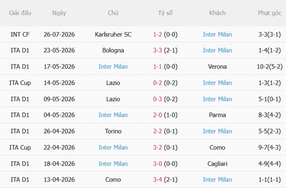 Nhận định Man City vs Inter Milan (18h30 ngày 18) Khởi đầu kỷ nguyên Enzo Maresca 5