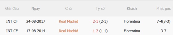 Nhận định Real Madrid vs Fiorentina (23h00 ngày 18) Tiếp đà thăng hoa 3