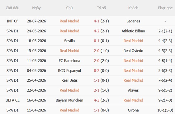 Nhận định Real Madrid vs Fiorentina (23h00 ngày 18) Tiếp đà thăng hoa 4