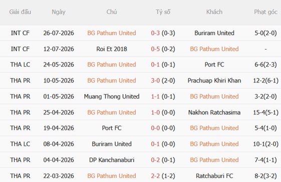 Nhận định BG Pathum vs Aston Villa (19h30 ngày 48) Thách thức The Villans 3