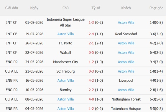 Nhận định BG Pathum vs Aston Villa (19h30 ngày 48) Thách thức The Villans 4