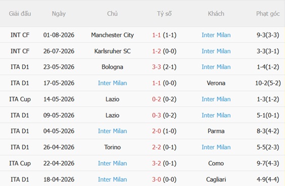 Nhận định AC Milan vs Inter Milan (17h00 ngày 58) Derby hấp dẫn 5 Nhận định AC Milan vs Inter Milan (17h00 ngày 58) Derby hấp dẫn 5