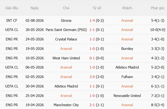 Nhận định Arsenal vs Real Betis (01h30 ngày 68) Tiếp đà chiến thắng 3 Nhận định Arsenal vs Real Betis (01h30 ngày 68) Tiếp đà chiến thắng 3