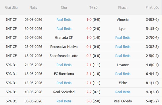 Nhận định Arsenal vs Real Betis (01h30 ngày 68) Tiếp đà chiến thắng 4 Nhận định Arsenal vs Real Betis (01h30 ngày 68) Tiếp đà chiến thắng 4