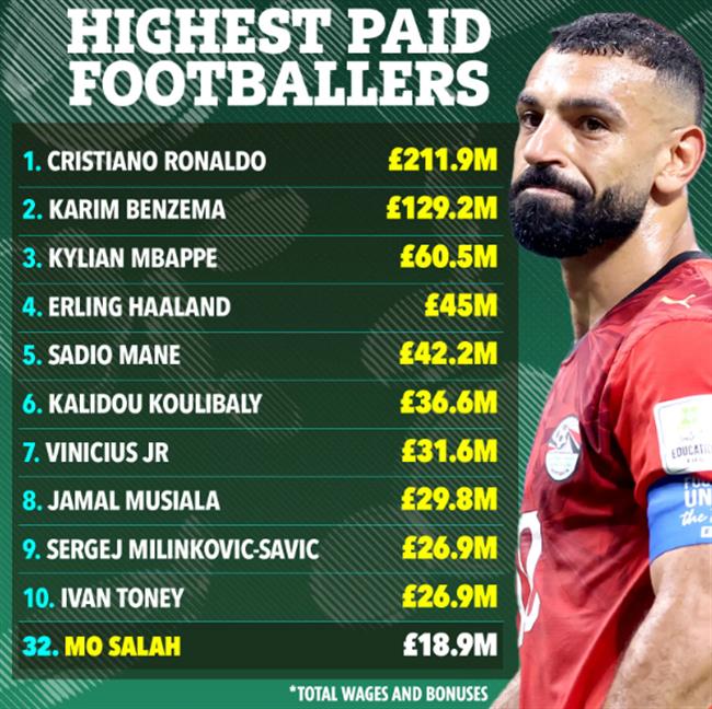 Mohamed Salah được chào đón như người hùng ở Thổ Nhĩ Kỳ 2