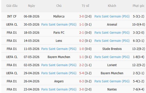 Nhận định MU vs PSG (22h00 ngày 88, Giao hữu CLB) 4 Nhận định MU vs PSG (22h00 ngày 88, Giao hữu CLB) 4