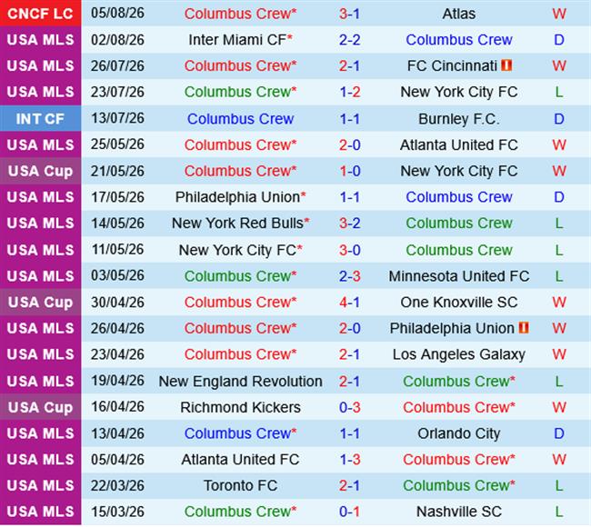 Columbus Crew vs Pachuca