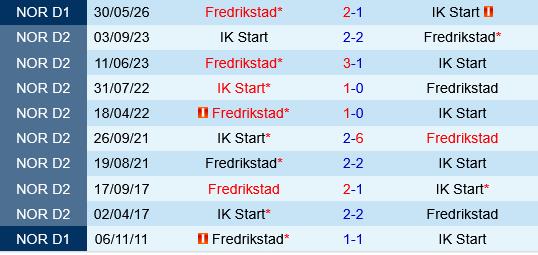 Start vs Fredrikstad Start vs Fredrikstad