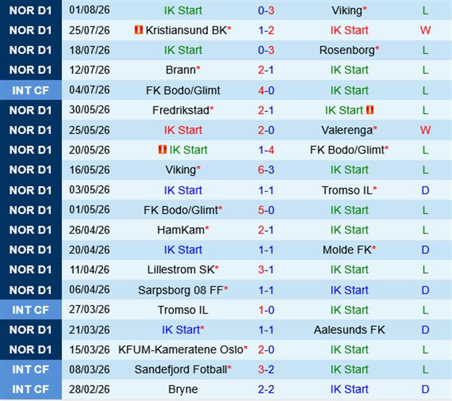 Start vs Fredrikstad Start vs Fredrikstad