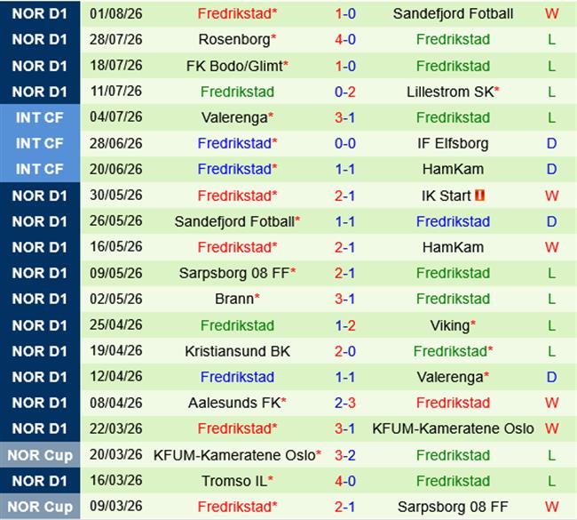 Start vs Fredrikstad Start vs Fredrikstad