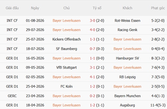 Nhận định Bayer Leverkusen vs Sevilla (20h30 ngày 88) Trận cầu sôi nổi 3