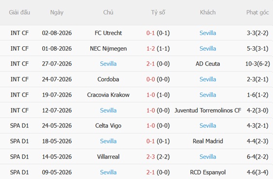 Nhận định Bayer Leverkusen vs Sevilla (20h30 ngày 88) Trận cầu sôi nổi 4