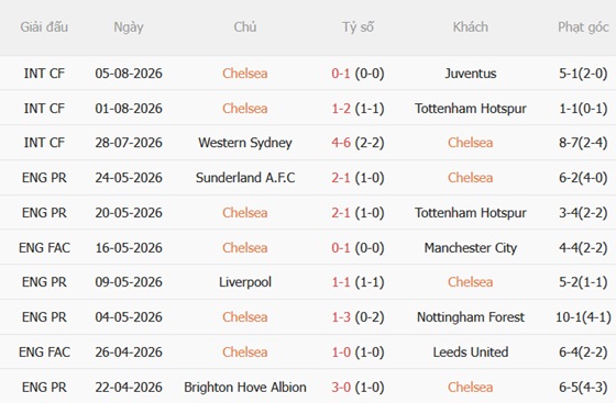 Nhận định Chelsea vs AC Milan (19h00 ngày 88) Làm khó The Blues 4