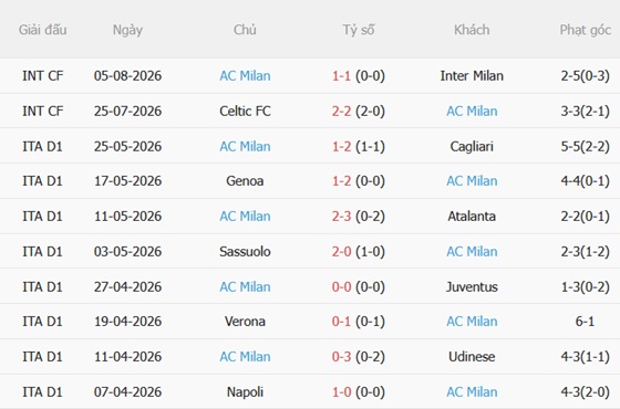 Nhận định Chelsea vs AC Milan (19h00 ngày 88) Làm khó The Blues 5