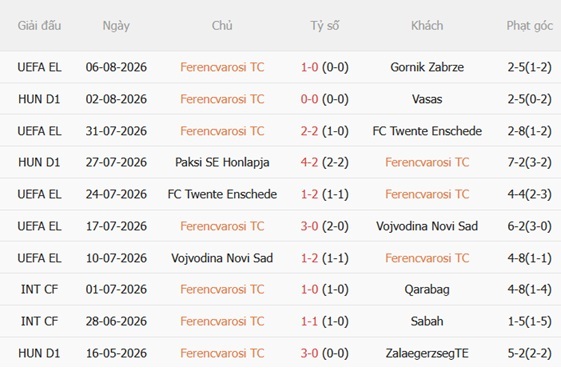 Nhận định Ferencvaros vs Real Madrid (00h00 ngày 98) Lấy lại đà thắng 3