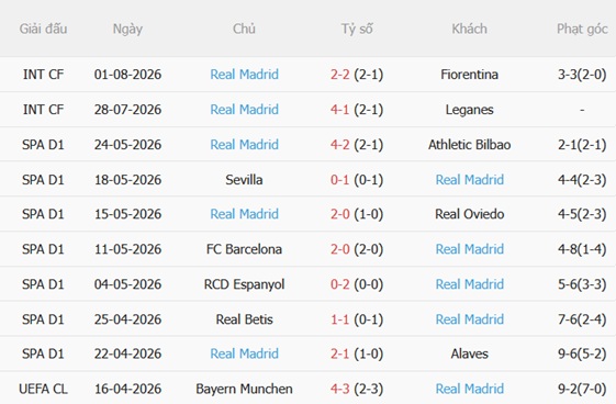 Nhận định Ferencvaros vs Real Madrid (00h00 ngày 98) Lấy lại đà thắng 4