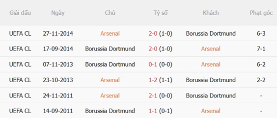 Nhận định Arsenal vs Dortmund (20h00 ngày 98) Tranh đoạt Emirates Cup 3 Nhận định Arsenal vs Dortmund (20h00 ngày 98) Tranh đoạt Emirates Cup 3