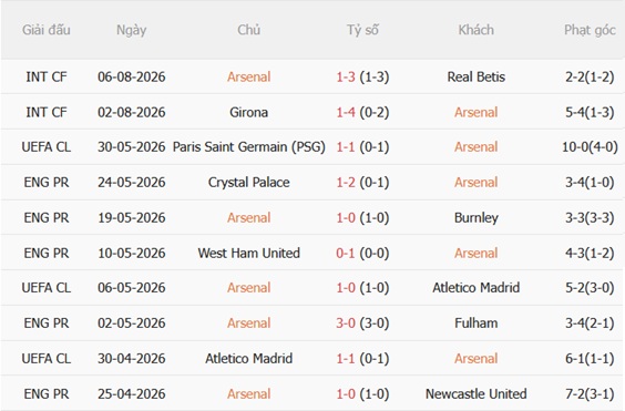 Nhận định Arsenal vs Dortmund (20h00 ngày 98) Tranh đoạt Emirates Cup 4 Nhận định Arsenal vs Dortmund (20h00 ngày 98) Tranh đoạt Emirates Cup 4