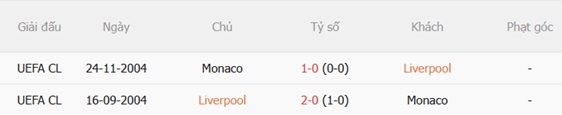 Nhận định Liverpool vs Monaco (20h30 ngày 98) Iraola ra mắt Anfield 3