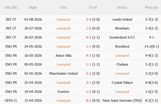 Nhận định Liverpool vs Monaco (20h30 ngày 98) Iraola ra mắt Anfield 4