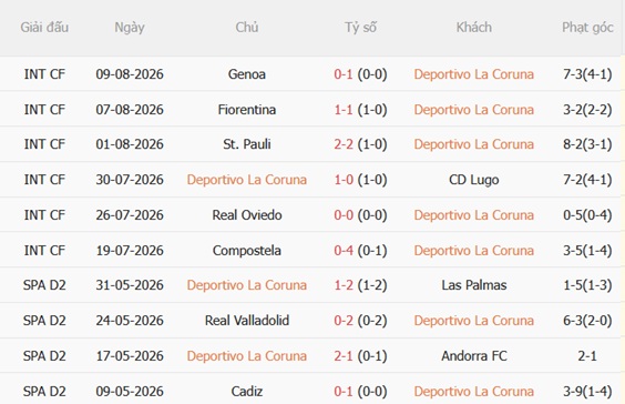 Nhận định Deportivo vs Real Madrid (02h00 ngày 138) Khó cản Los Blancos 4