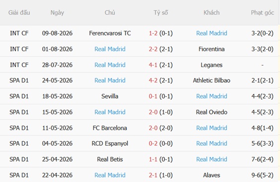 Nhận định Deportivo vs Real Madrid (02h00 ngày 138) Khó cản Los Blancos 5